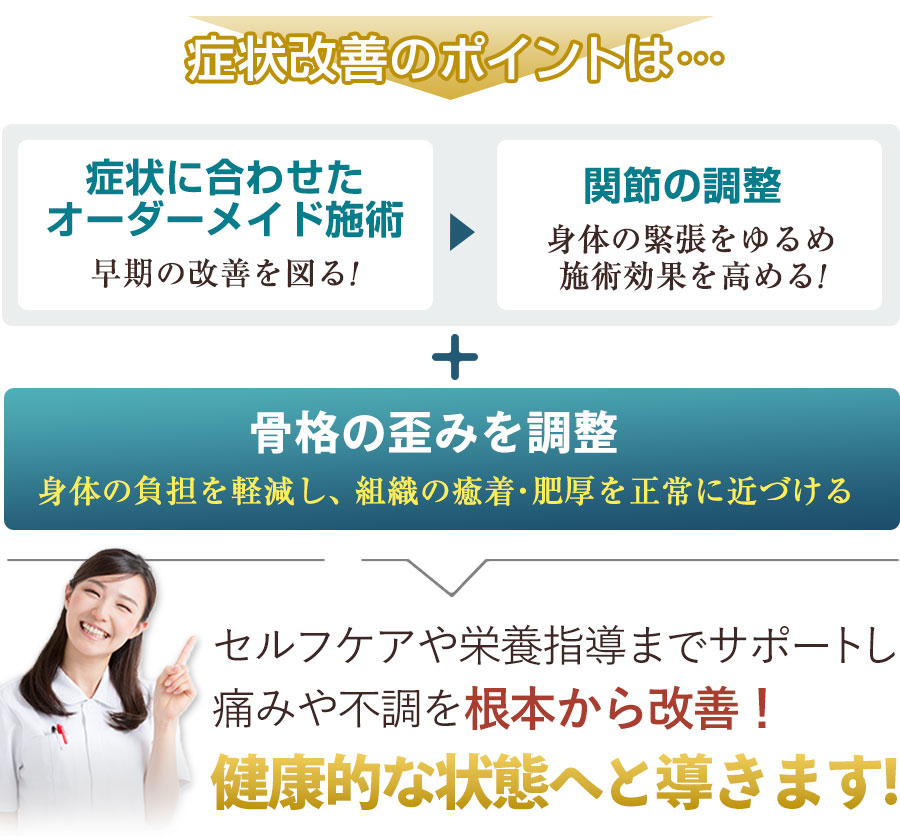 症状改善のポイント