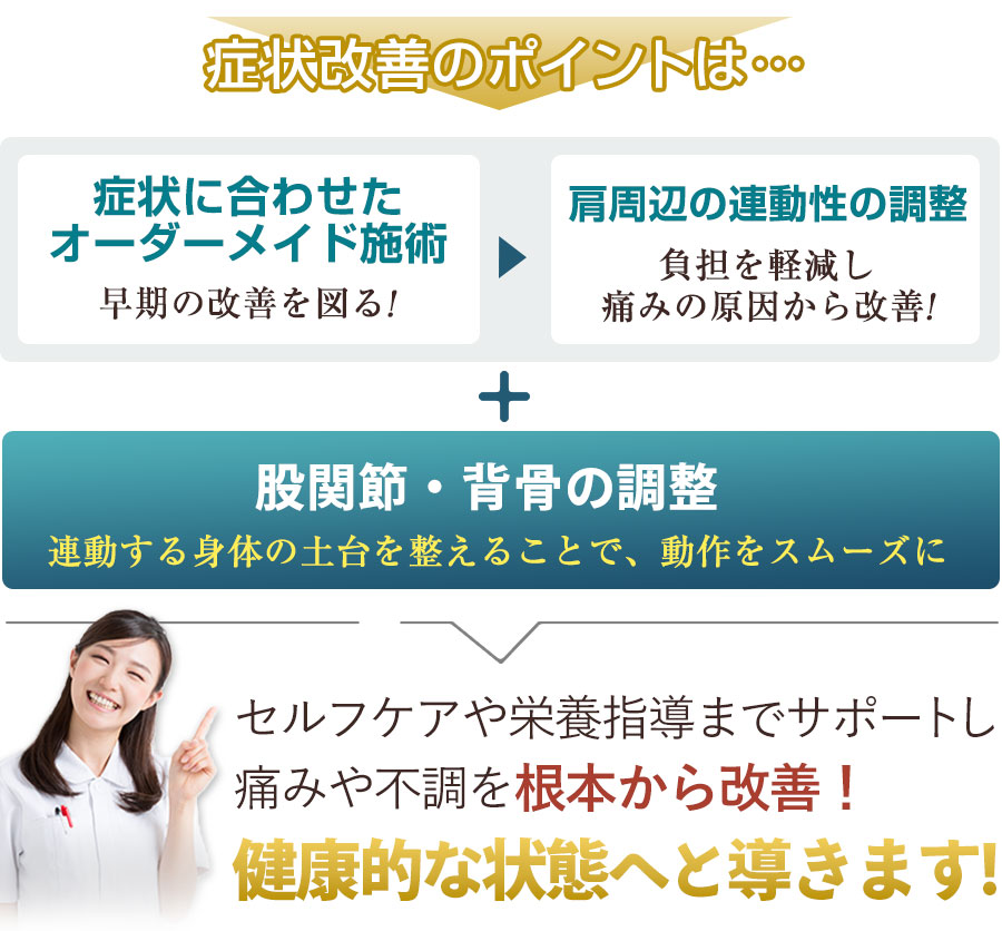 症状改善のポイント
