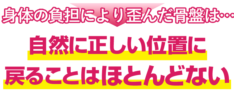 身体の負担により歪んだ骨盤は