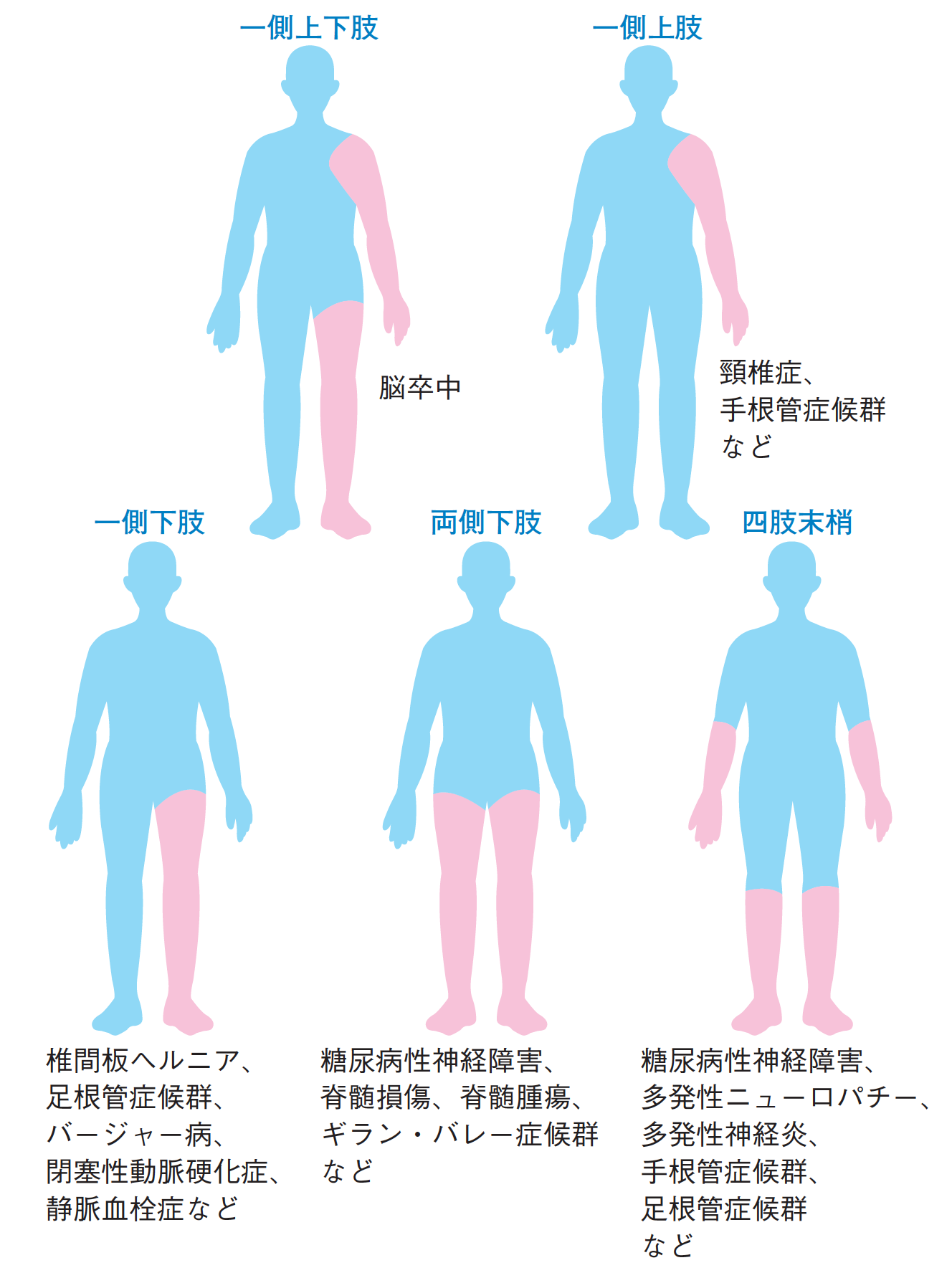 寝る方向で改善しない場合の対処法と来院の目安