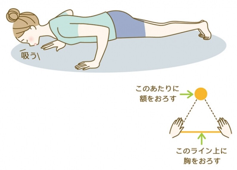 毎日30回やるとどんな変化が出る?期間別の目安