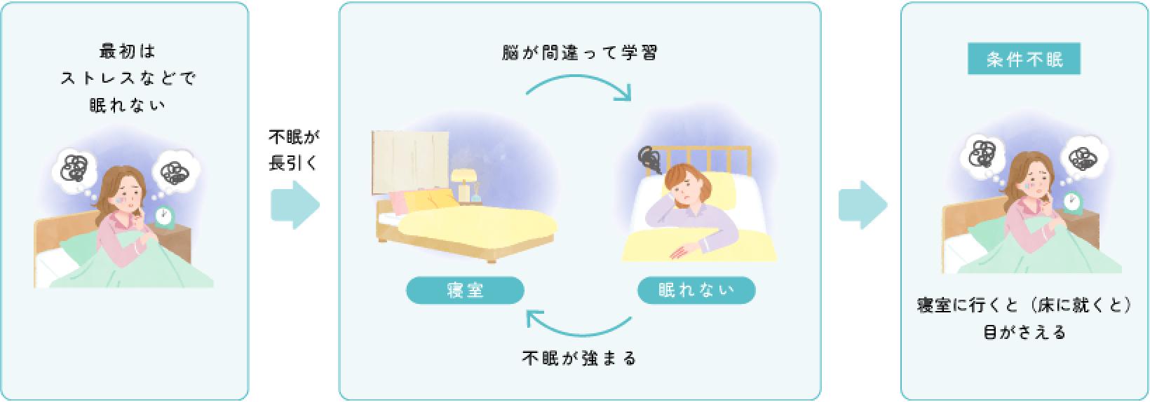 目は覚めてるのに体が動かない朝の主な原因