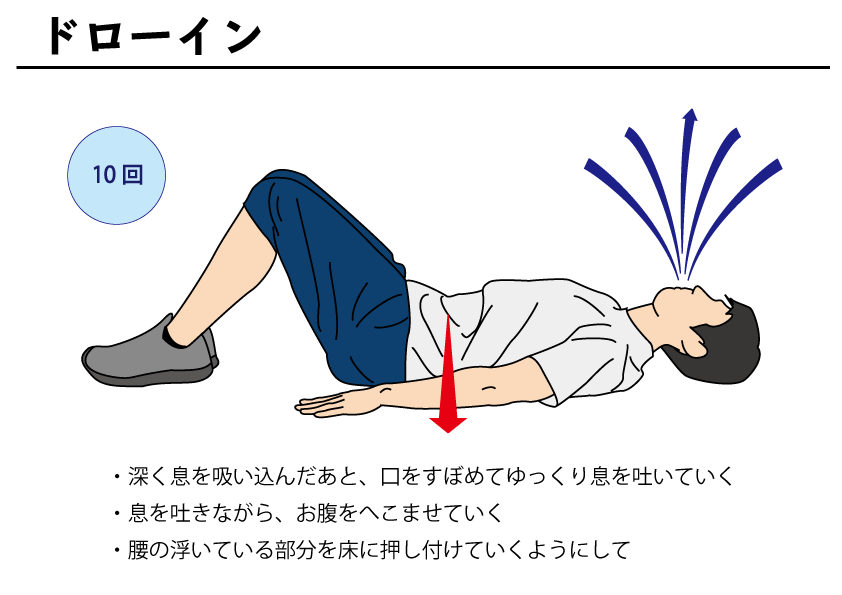 ドローインとは?目的と鍛えられる筋肉
