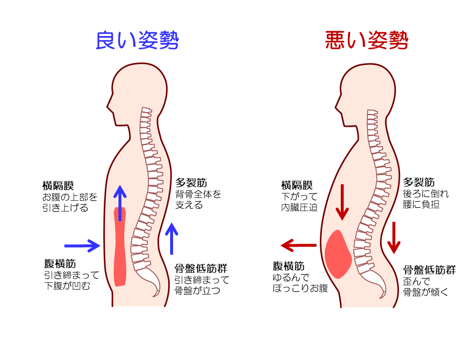 効果とメリット ― 期待できる変化